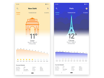 Google Weather app Designing | App Concept android app design android app development app dashboard app design branding concept app front end design google apps google design icon ios ios app design iphone 10 logo mac app material design pixel 3 typography ui ux design weather app