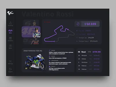 Moto GP Dashboard dashboard design highlights home page moto gp ui ui design web design website