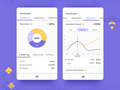 Mobile Dashboard - Charts android app graph line chart mobile mobile app design pie chart ui ux design ui dashboard