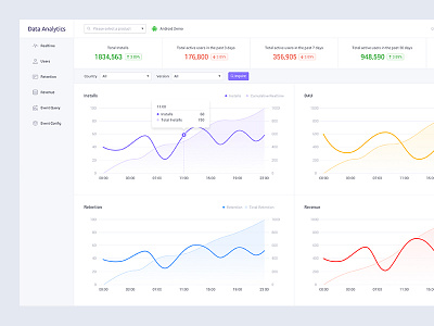 Data analytics data design game ui web