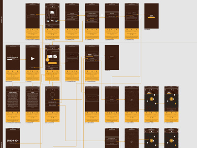 Hambreómetro User Journey user journey ux wireframe