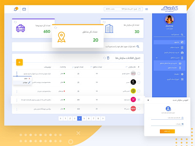 Caring Dashboard Ui analyse dashboard desinger dribbble system table uid