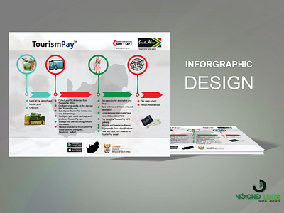 Inforgraphic poster branding graphics graphics design illustrator infographics