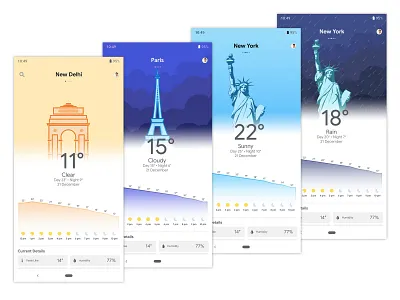 Google Weather Concept app Final android app design app design branding css dashboard design google apps google design icon illustration ios app design logo material design typography ui ux design ui dashboard vector weather app weather forecast weather icon web design