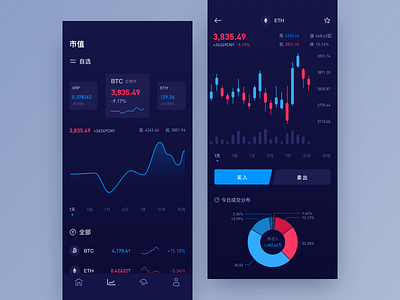 Bitnn App analysis app flat ui