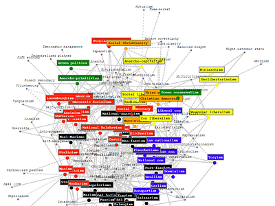 Political Network Map animation css html html css interaction design jquery network