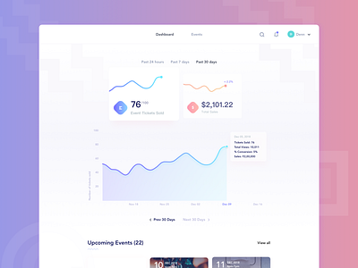 Event Management Dashboard UI dashboard dashboard design dashboard ui event event app event creation event dashboard event management geometic geometric design gradient gradient design interface invision invision studio muzli ui ui ux web dashboard web interface