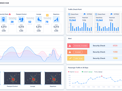 Dashboard for Airport Traffic Control dashboard data visulization web design