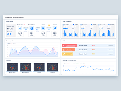 Dashboard dashboard design data visulization traffic control