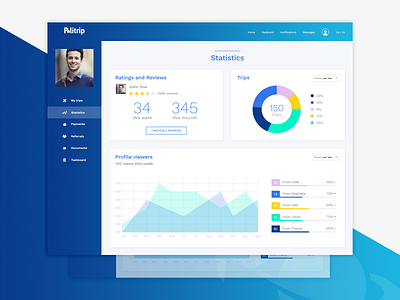 Politrip Travel - Admin Dashboard - Shot 1 dashboard designer designiasi freelancer travel travelwebsite ui userexperiance userexperiencedesign userinterface ux webdesigner website websitedesign