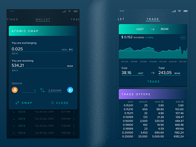 Beam Trading concept crypto wallet