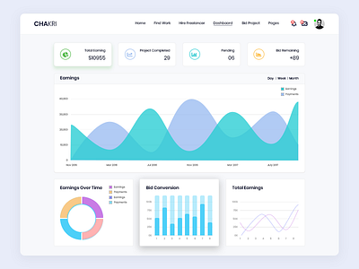 Chakri - Dashboard for Freelance Marketplace admin chart dashboard graph line chart markeplace pie chart wave