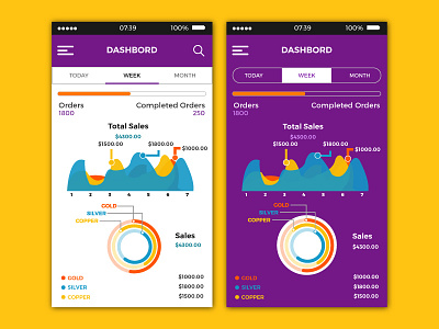 Just finished my 18th design for #dailyui #018 Analytics Chart adobe illustrator analytics chart dailyui dashboard illustration mobile ui