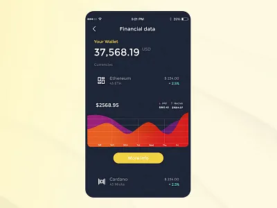 New Shot - Financial data practice practice
