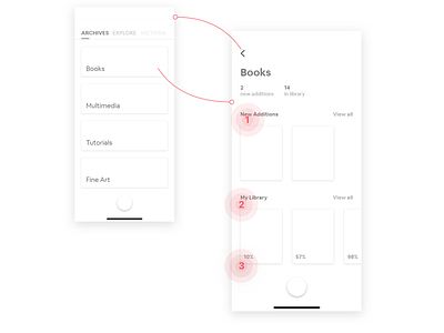 Victoria - Wireframes: Archives app branding design flat icon iphonex minimal typography ui ustration ux vector