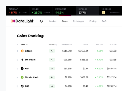 Coins Ranking blockchain btc coin cryptocurrency dashboard data datalight design eth hype index kosov marketcap minimal price product ui ux xrp