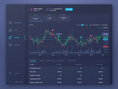 Crypto Graph Candles candles crypto dashboard graph interface interface design user experience ux ux ui website