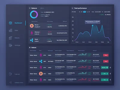 Crypto Dashboard bitcoin crypto crypto currency dashboard dashboard flat design dashboard ui graphs interface user experience ux