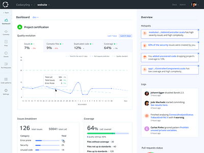 Project dashboard analytics bitbucket charts codacy code code review commit dashboard developer github redesign