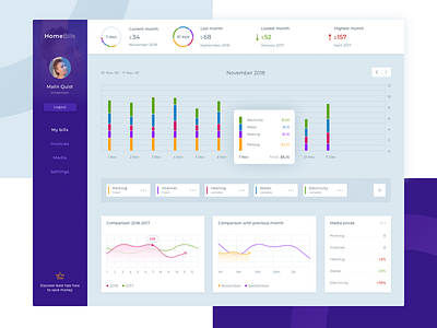 HomeBills app concept application charts dashboard design flat ui user experience user interface ux vector