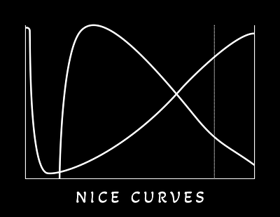 Nice Curves Coffee Roasting Rate of Rise (RoR) Graph akaya kanadaka branding chart clothing coffee coffee roaster coffee roasting curves curvy funny geek graph joke nerd roasting swag tshirt