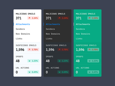 Submenu Colors accordion chart clear dark dashboard data design menu stats typography ui ux