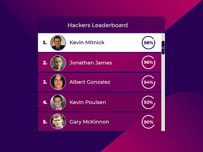 Just finished my 19th design for #dailyui #019 Leaderboard adobe illustrator creative design dailyui design hackers hackers leaderboard illustration leaderboard ui vector
