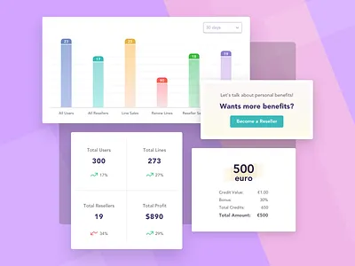 Dashboard Widgets chart colorfull dashboard flat design dashboard ui interace widgets
