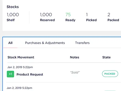 Inventory Dashboard admin dashboard ecommerce table ui