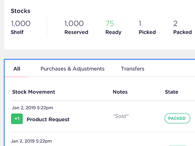 Inventory Dashboard admin dashboard ecommerce table ui