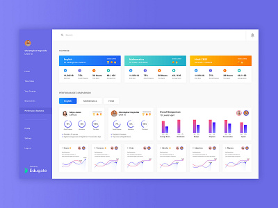 Education Platform comparison competition educate education education app english game gamification hindi level maths online school subject website wesbite