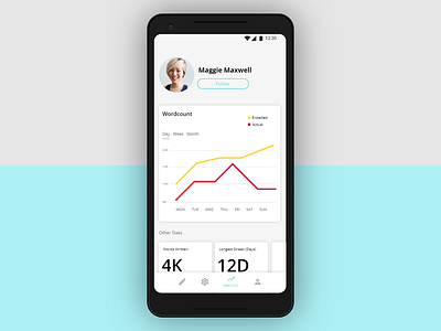 Analytics for a writing app analytics app mobile ui ux uxdesign