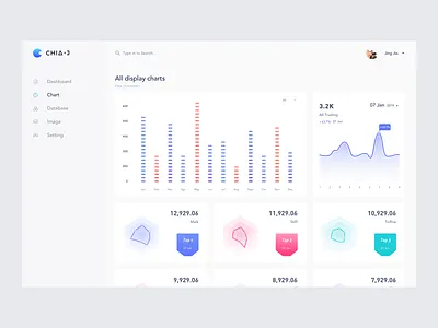 Ui Exercises18/100 Charts charts clean crm dashboard data design interface ui