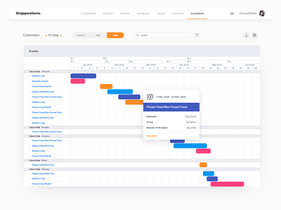 Shopperations Calendar dashboard data event interface marketing planning ugem ui ux web
