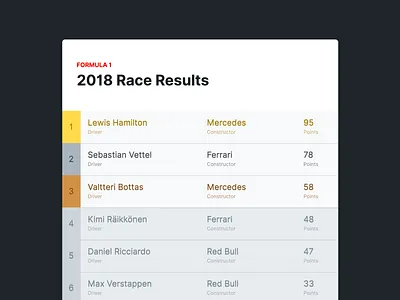 Formula 1 Race Results codepen formula1 leaderboard list ranking table ui ux