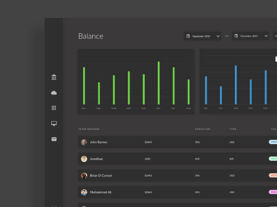 Dashboard Web App UI - Dark Mode dark dashboard light mininalism simple ui ux web app