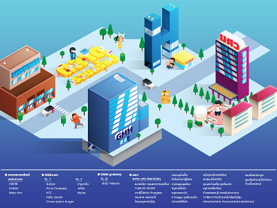 Heartworks office foodmap @Asok illustration isomatric vector