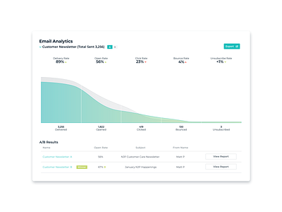 Daily UI: #018 daily 100 daily 100 challenge dashboard design design graph ui ui concept ux