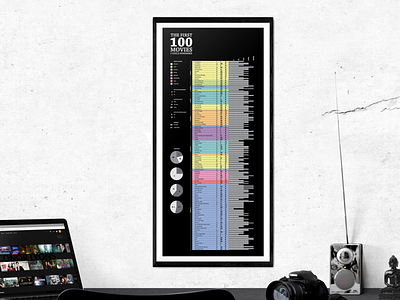 100 Things Data Visualization 100things 2013 artschool data design data visualization design designer graphic design infographic massart