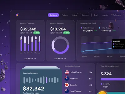 Metalic - Dark mode meets data! app clean dark dashboard dark mode dark ui design dashboard design dashboard ui graphic design insight ui motion graphics sales dashboard ui ui design ux ux design