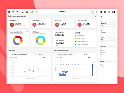 Performance Dashboard dashboad ui design ux design visual design