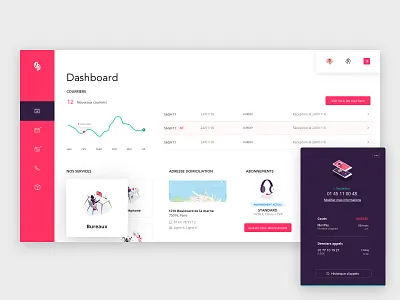 Dashboard Concept agency dashboard dashboard ui design illustration me ui ux