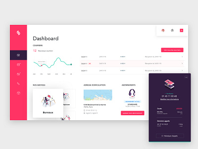 Dashboard Concept agency dashboard dashboard ui design illustration me ui ux