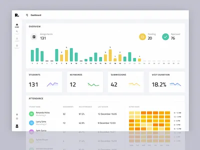 Dashboard User Interface for Education Platform analytics app design business chart clean dashboard decentralized platform design education informational graphic interaction interface mobile monthly graph product student project ui ux web website design