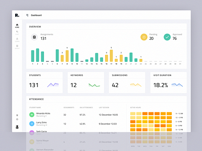 Dashboard User Interface for Education Platform analytics app design business chart clean dashboard decentralized platform design education informational graphic interaction interface mobile monthly graph product student project ui ux web website design