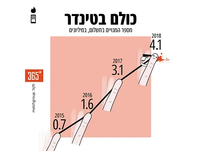 Everyone's in Tinder 365 maalot graph icon illustration infographic israel numbers tinder vector