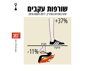 Burning Heels 365 maalot design heels icon illustration infographic israel numbers sneakers vector