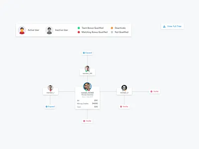 Network Tree cards family tree genealogy hierarchy network tree