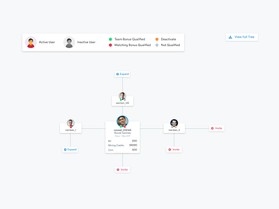 Network Tree cards family tree genealogy hierarchy network tree