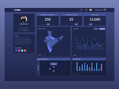 Analytics Chart analytics chart blue charts clean dailyui dashboard design flat graph minimal profile typography ui ux webdashboard